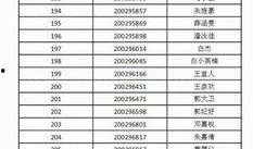 长春国贸爆料名单最新,揭秘娱乐圈风云变幻