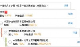 中植基金爆料最新消息,揭秘投资界重大事件内幕