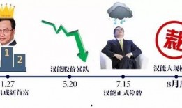 裁员最新爆料新闻报道,最新爆料揭露企业大规模减员真相